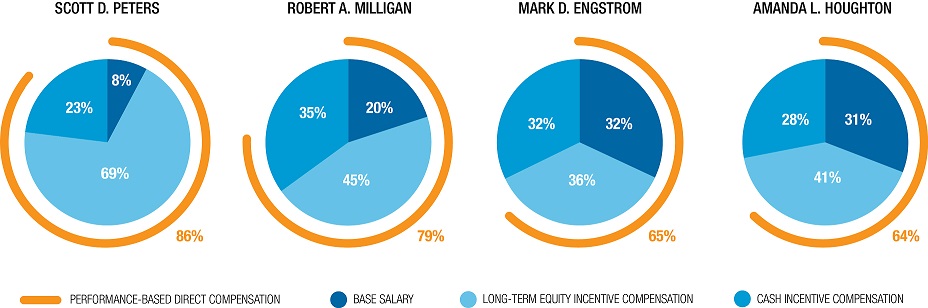 proxypiecharts2016a05.jpg